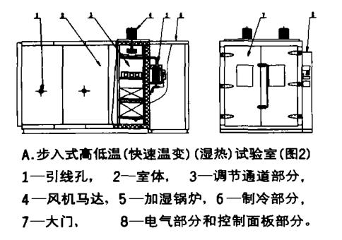 步入式快速溫度變化實驗室技術(shù)研究