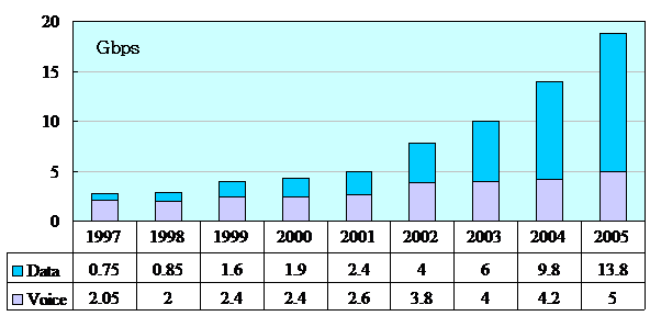 頻寬需求帶動(dòng)光纖市場(chǎng)成長(zhǎng)  