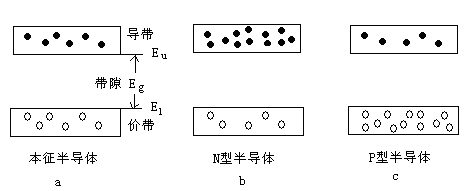 半導體激光器的電子和空穴分布