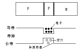 半導體激光器的基本結構