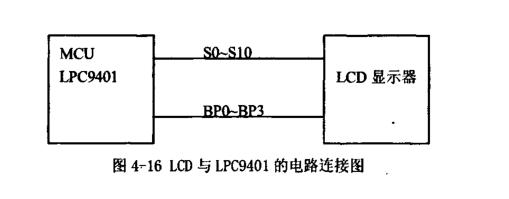 太陽能烘烤設備數(shù)據(jù)顯示內(nèi)容