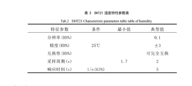 濕度特性參數(shù)表圖