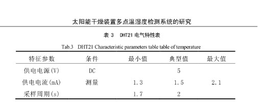 太陽干燥裝置多點溫濕度檢測系統(tǒng)研究圖
