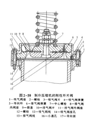 制冷壓縮機的剛性環(huán)片閥圖